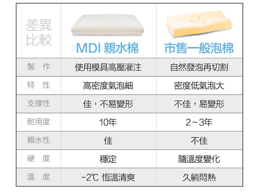 MDI親水涼感相撲大力枕05