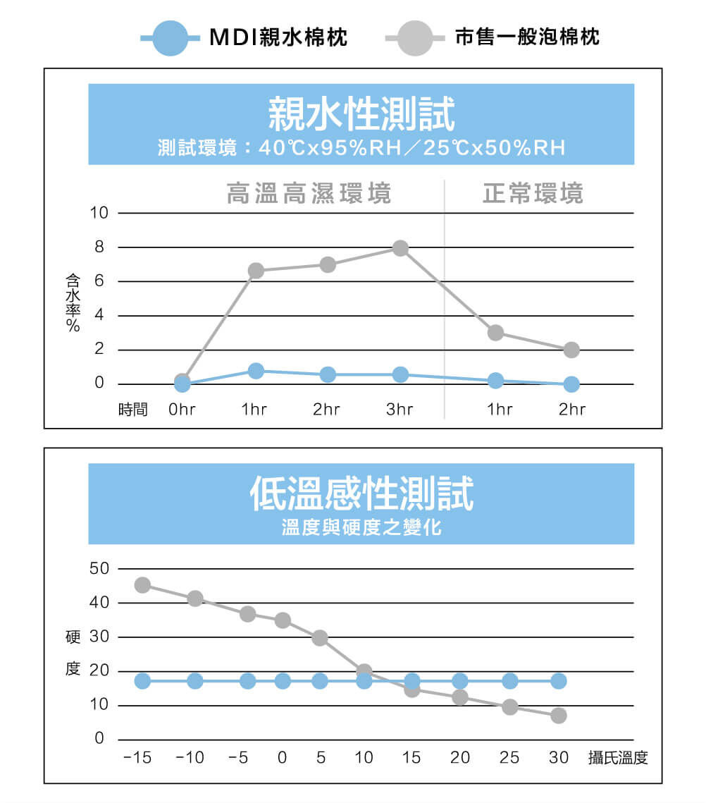 MDI親水涼感相撲大力枕06