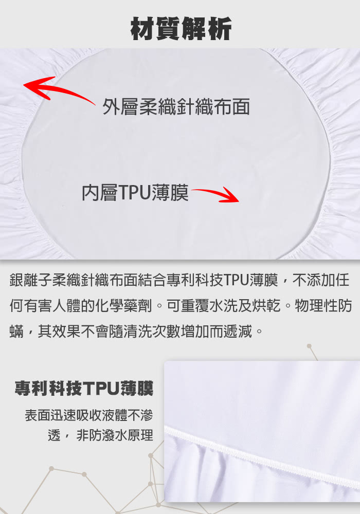 奈米抗菌防水保潔墊3